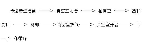 滾動(dòng)封袋機(jī) 滾動(dòng)封袋機(jī)