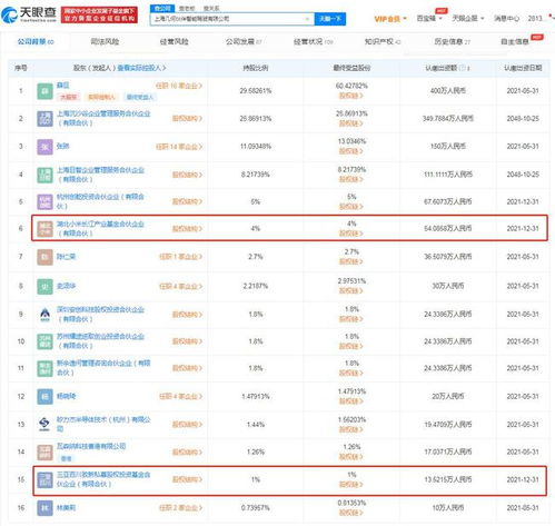 小米投資自動駕駛服務商幾何伙伴，強化信息系統(tǒng)集成布局