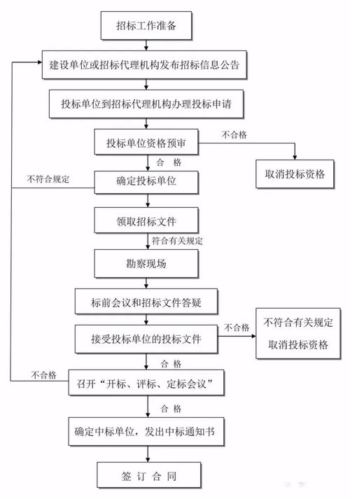 參與全過程咨詢服務必備的24張信息系統(tǒng)集成服務流程圖詳解